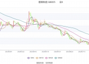 晨光新材：上半年净利润同比下降41.16%