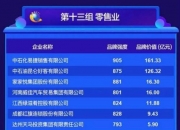 中石化易捷第七届“易享节”在贵阳启动 聚焦“央企消费帮扶聚力行动” 发布六大服务升级计划