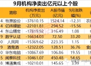 数字认证7月2日龙虎榜数据