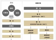 国际复材获得发明专利授权：“一种制备LFT-G复合材料的浸润装置及方法”