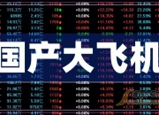 中原高速：上半年净利润同比减少0.92%