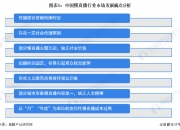 人保服务,人保护你周全_塑料包装容器行业市场现状、发展痛点及投资潜力分析