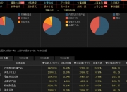 智慧农业（000816）2024年中报简析：营收净利润同比双双增长，盈利能力上升