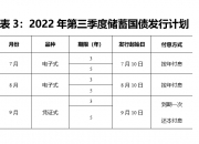 财政部拟发行2024年记账式附息（十七期）国债（10年期）