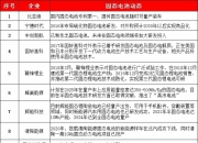 保险有温度,人保财险政银保 _中国固态电池行业产业链构成分析与相关技术调研2024