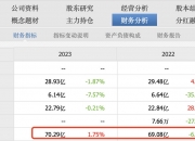 五粮液：中报销售费用创新高，增幅超营收，支柱产品吨价下滑