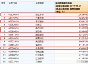 生益科技： 公司如涉及减持事项，将严格按照监管相关规定及时履行信息披露义务
