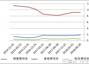 德邦股份（603056）2024年中报简析：营收净利润同比双双增长，应收账款上升