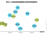 引入AI基础设施，打造负责任的AI
