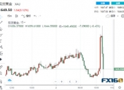 降息更近了？鲍威尔深夜发声！黄金冲高回落