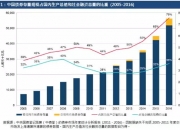 债券通高效运行七周年 中国债市国际认可度显著提升