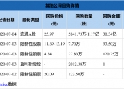 迈得医疗：拟以1500万元至3000万元回购股份