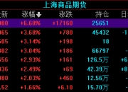 9月6日苹果期货持仓龙虎榜分析：苹果期货主力处于净多头状态