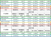 凯格精机：9月6日召开业绩说明会