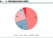 新洁能获得发明专利授权：“屏蔽栅功率半导体器件”