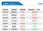 凯盛科技龙虎榜数据（9月6日）