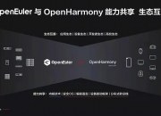 国测量子获华为旗下哈勃投资入股 产业化有望突破