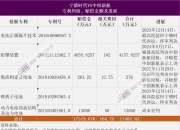 宁德时代获得实用新型专利授权：“电池单体组、电池及用电设备”