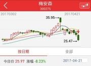 建科院：接受中信证券调研