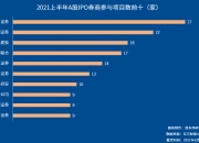万凯转债上市首日破发背后：多家机构误判走势 发行规模27亿元与流通市值相当 公司回应！