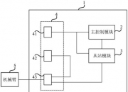 机器人获得实用新型专利授权：“一种可远程控制与监测的智能翻身护理床控制系统”