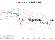主力资金 | 涨停！资金净流入超6亿元