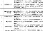 “摩羯”致海南4人遇难、95人受伤，文昌、海口损失近600亿元！一小区玻璃窗大面积被吹掉，18吨货车也被掀翻