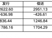 1只债券未能按时兑付本息 7只债券取消发行 | 债市风控周报