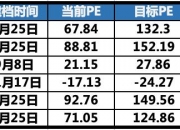 债圈大家说9.6 | 券商合并潮、利差走阔、24续作特别国债01、8月PMI点评