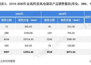 金风科技获得实用新型专利授权：“储液装置及风力发电机组”