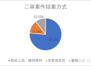 【企业动态】通化金马新增1件判决结果，涉及买卖合同纠纷