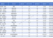 A股地产股嗨了，华夏幸福封板、我爱我家触及涨停！免税龙头涨超8%，零售股也大爆发
