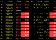 回购力度超前！阿里巴巴最新公告来了，早盘一度涨近2%