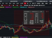 最新卖方青睐股曝光！“顶流”基金隐形重仓股曝光，定制家居龙头斩获机构最多关注