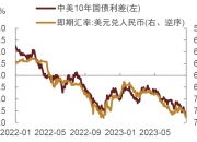 本轮债市调整 纯固收理财产品回撤可控