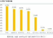 2024公募基金行业深度发展研究与“十四五”企业投资战略规划报告_保险有温度,人保财险 