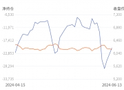 （2024年7月3日）白糖期货价格行情今日报价