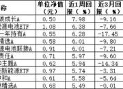 【ESG动态】*ST傲农（603363.SH）华证指数ESG最新评级CC，行业排名第151