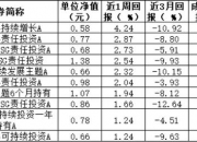 【ESG动态】贝因美（002570.SZ）华证指数ESG最新评级CC，行业排名第140