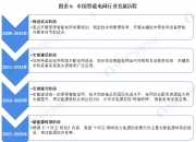 2024年五金配件行业发展现状、竞争格局及未来发展趋势与前景分析_保险有温度,人保护你周全