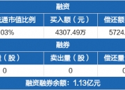 陕西华达获得发明专利授权：“一种新型集成化双锥天线”