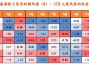 平安证券：市场风格有望迎来阶段性修复平衡