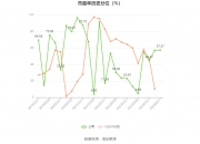 德赛电池：公司已确定技术路线，相关产品尚处于实验室验证阶段