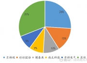 贝特瑞获得发明专利授权：“改性天然石墨材料及其制备方法、负极极片和锂离子电池”