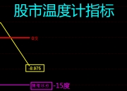 全球跳水！一大利空突袭