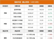 国债期货收盘集体上涨 30年期主力合约涨0.31%