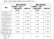 洛阳城发集团5亿元中票完成发行，利率2.56％
