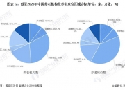 2024年中国养老院建设市场数据与趋势分析 养老院建设市场规模及养老院建设未来发展潜力分析_人保财险 ,人保护你周全
