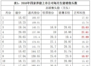 温氏股份：公司肉猪养殖综合成本已进入年初制定目标区间