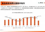 立高食品：公司自营的电商渠道目前暂时没有销售中秋系列产品